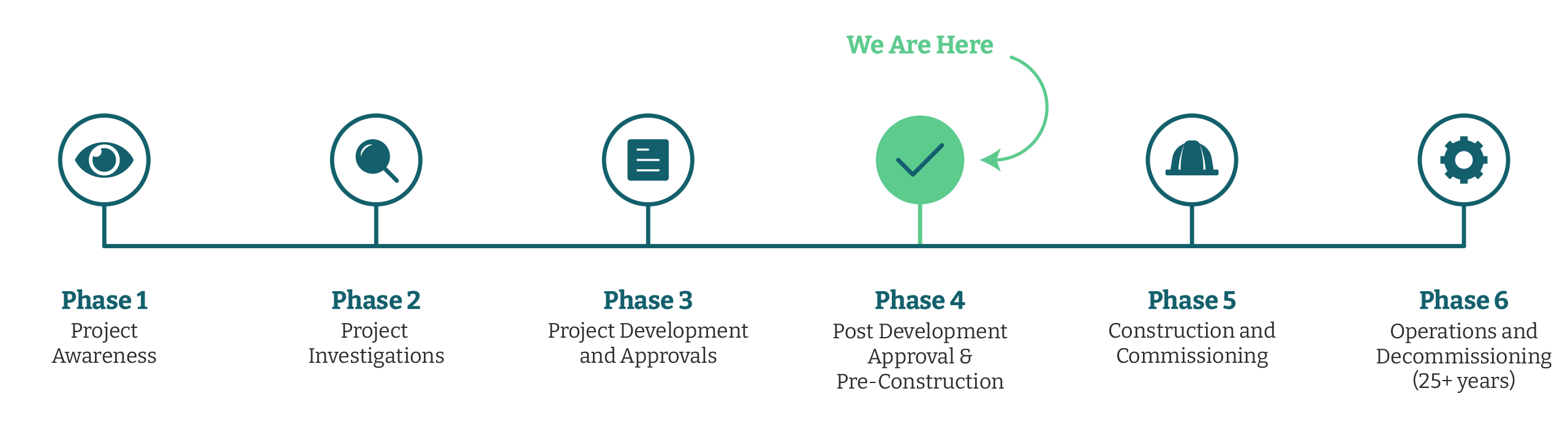 Project Timeline